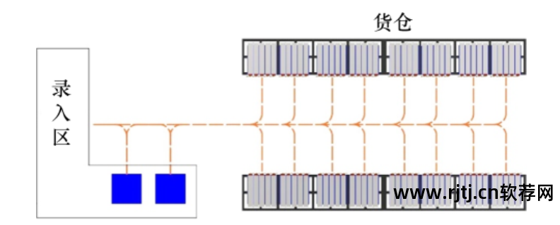 物流仿真软件实训心得_ralc物流仿真软件_物流仿真软件