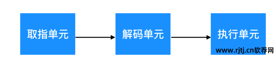 同步系统时间的软件_同步录音录像系统_linux 时间 同步