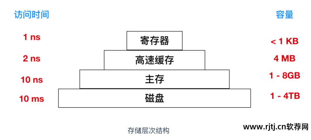 同步系统时间的软件_linux 时间 同步_同步录音录像系统