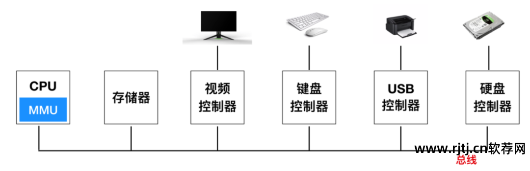 同步系统时间的软件_linux 时间 同步_同步录音录像系统