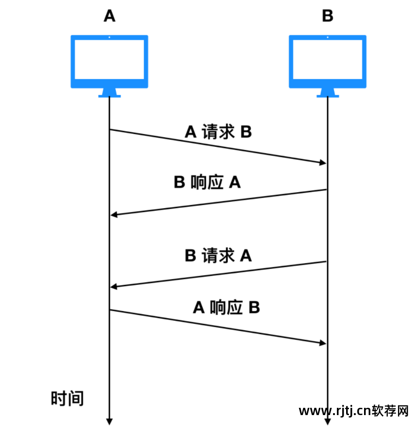 linux 时间 同步_同步系统时间的软件_同步录音录像系统