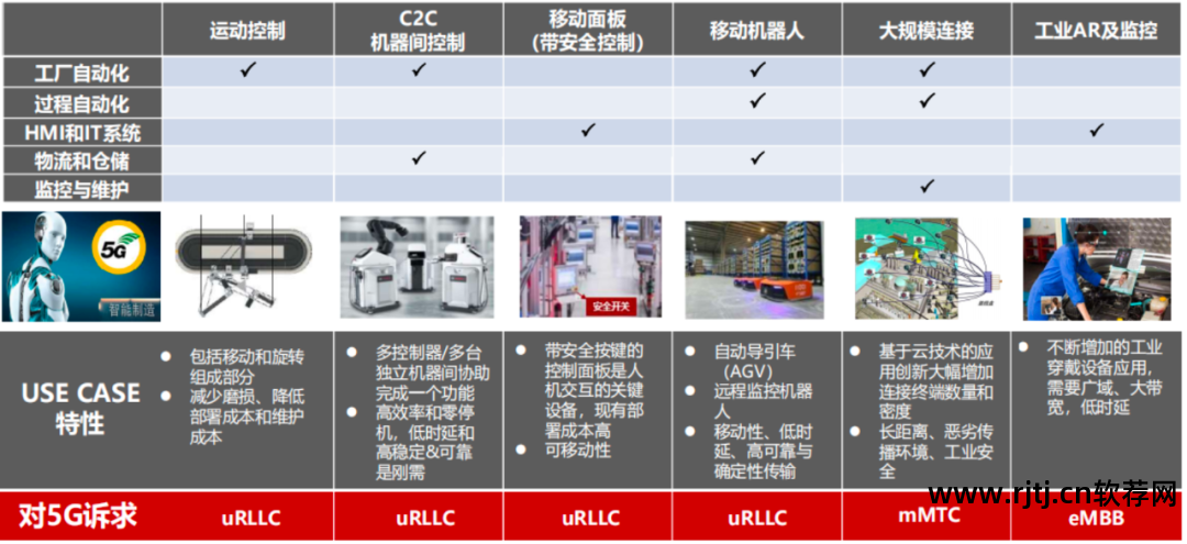 百蝶物流仿真软件_物流仿真软件_物流仿真软件