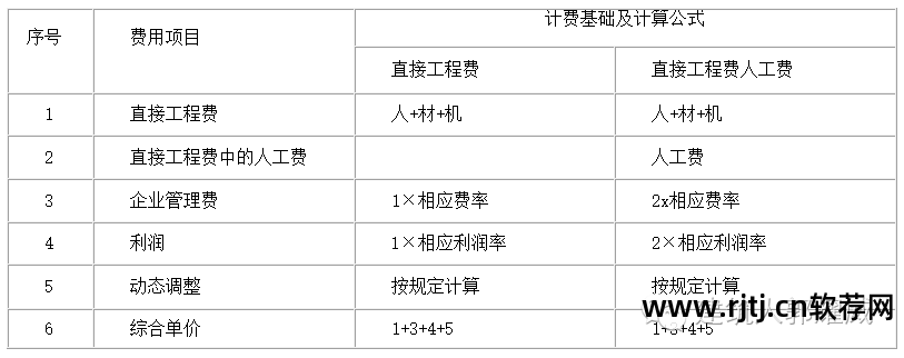 求实软件中定额计价栏中项目解释_计价表计价定额计价_计价软件