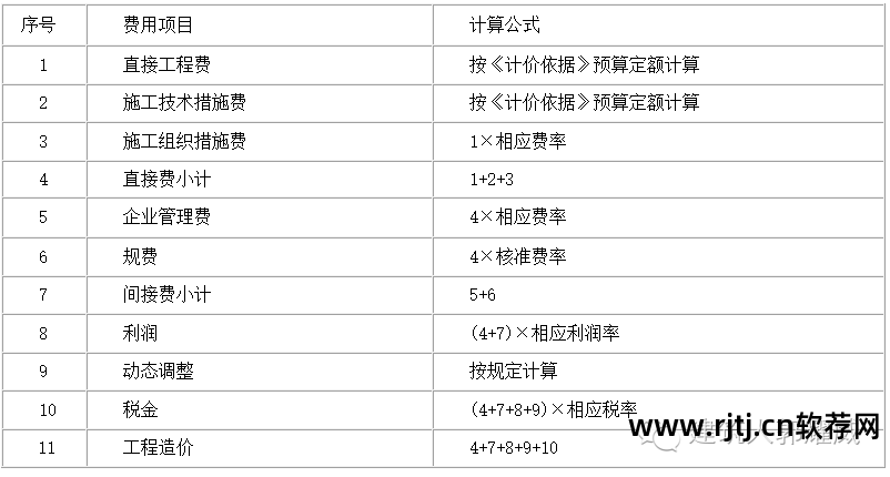 计价表计价定额计价_计价软件_求实软件中定额计价栏中项目解释