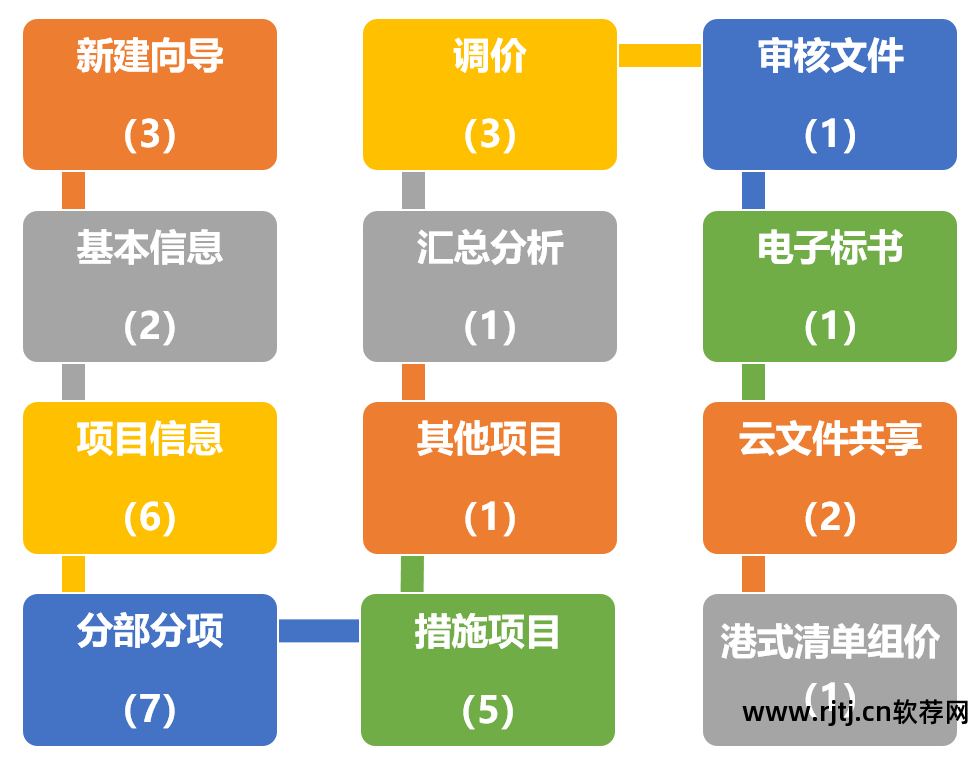 家庭云存储软件_存储隐形云加密云盘_软件锁加密锁采用云存储