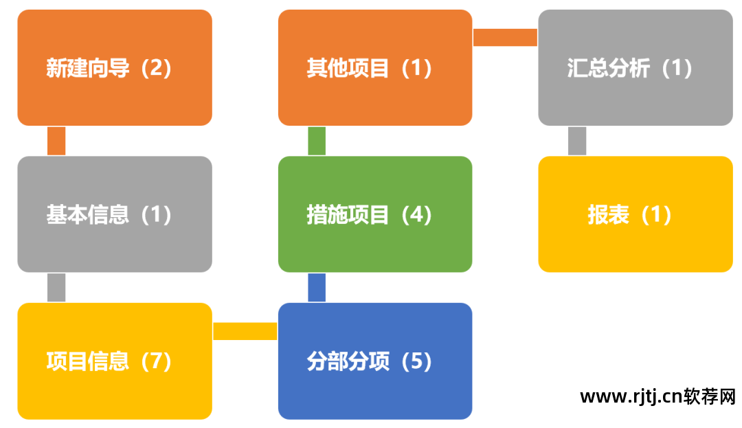 软件锁加密锁采用云存储_存储隐形云加密云盘_家庭云存储软件