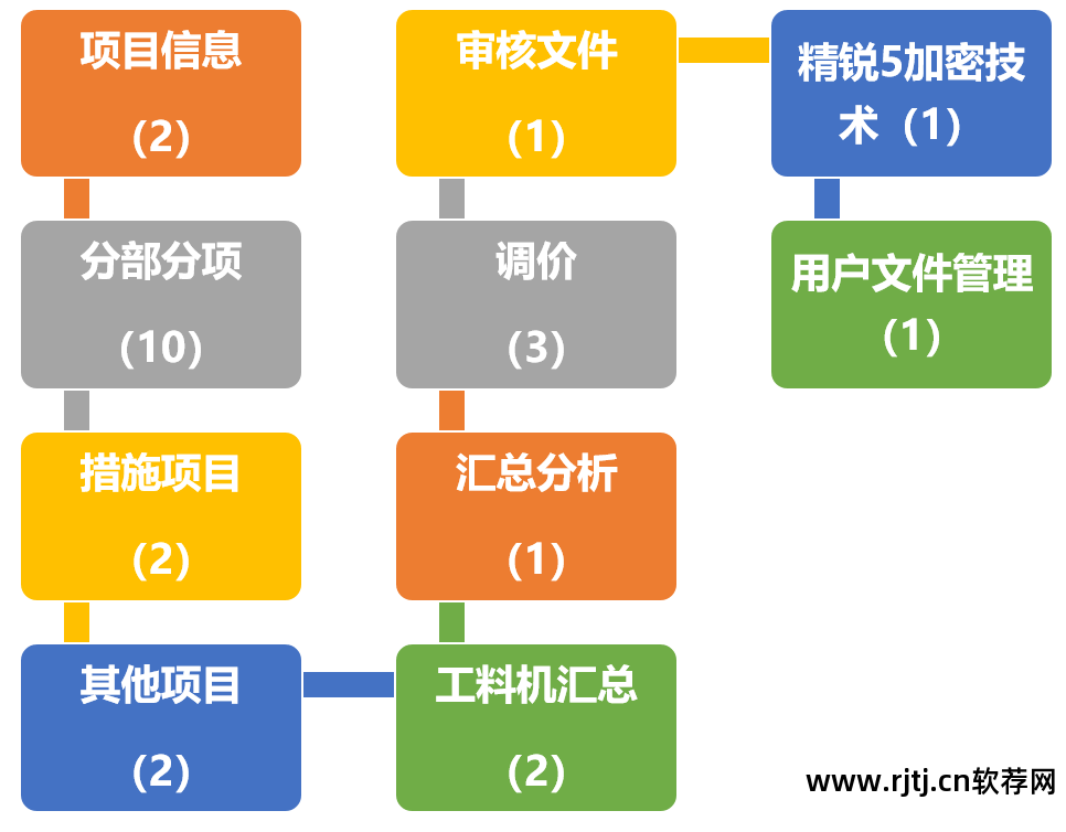 家庭云存储软件_软件锁加密锁采用云存储_存储隐形云加密云盘