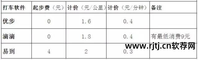 微信 打车软件_嘀嘀打车怎么用微信支付_微信打车软件怎么用