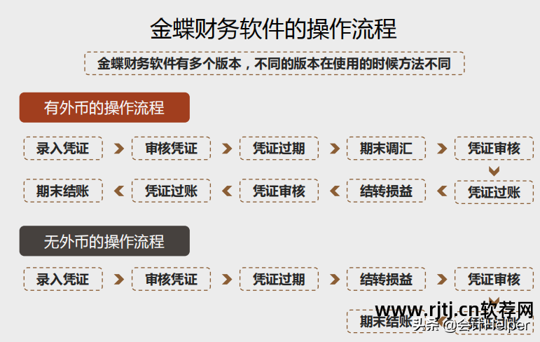 金蝶财务软件教程视频_金蝶财务软件教学视频_金蝶财务教程视频