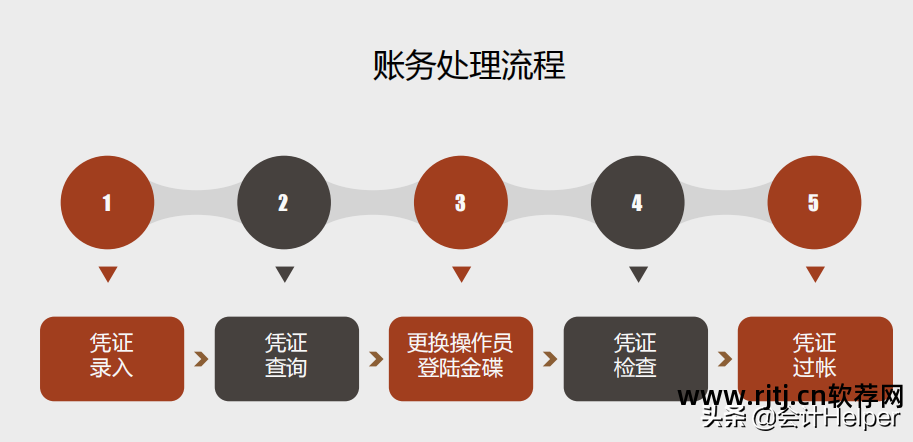 金蝶财务软件教程视频_金蝶财务软件教学视频_金蝶财务教程视频