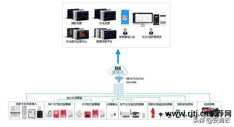 消防软件_消防接线软件_消防算量软件