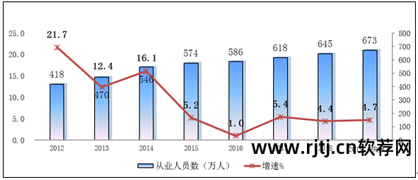 软件需求分析与系统设计_信用卡 转账系统 分析设计_erp 总体 需求 分析 报告