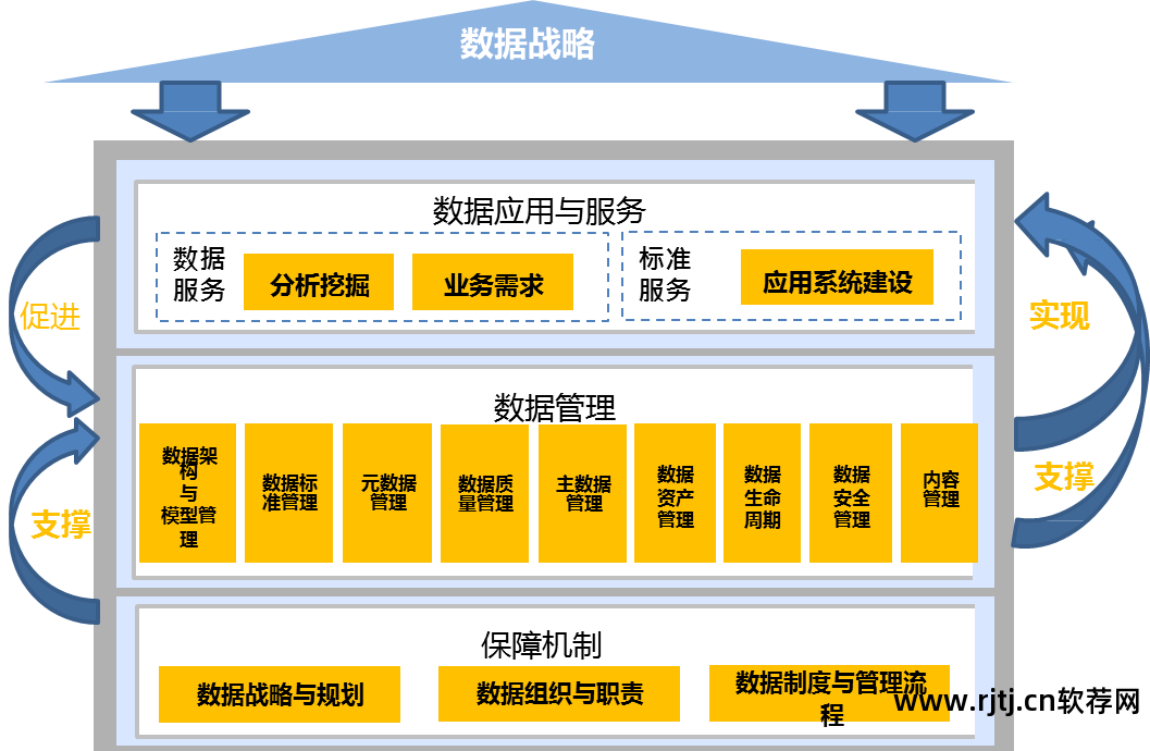 天正软件--协同设计系统_信息系统 需求 分析_软件需求分析与系统设计