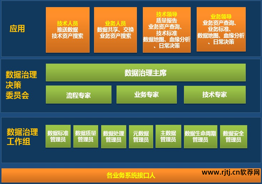 天正软件--协同设计系统_信息系统 需求 分析_软件需求分析与系统设计