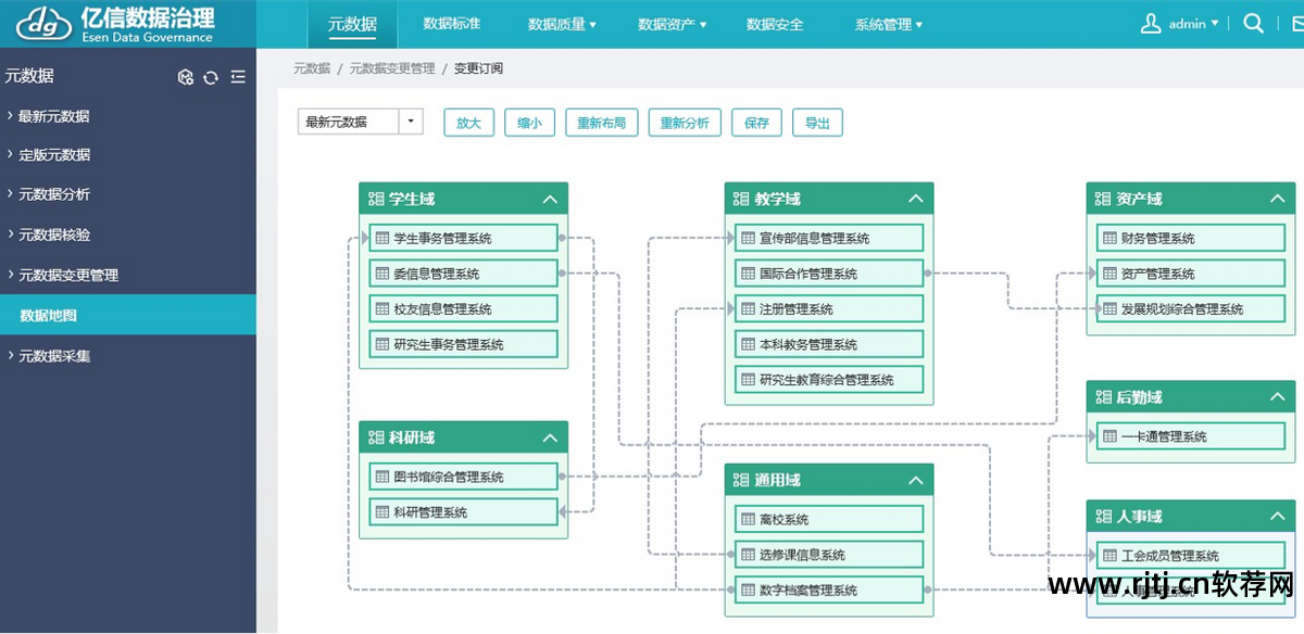 软件需求分析与系统设计_信息系统 需求 分析_天正软件--协同设计系统