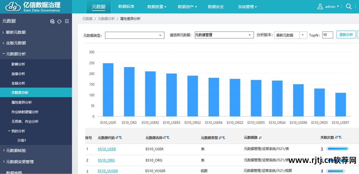 信息系统 需求 分析_软件需求分析与系统设计_天正软件--协同设计系统