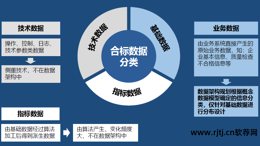 软件需求分析与系统设计_信息系统 需求 分析_天正软件--协同设计系统