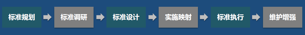 软件需求分析与系统设计_信息系统 需求 分析_天正软件--协同设计系统