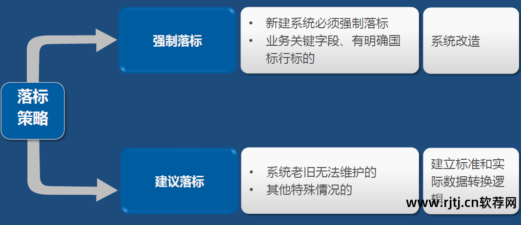 天正软件--协同设计系统_软件需求分析与系统设计_信息系统 需求 分析