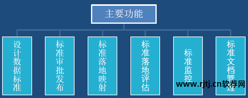 软件需求分析与系统设计_天正软件--协同设计系统_信息系统 需求 分析