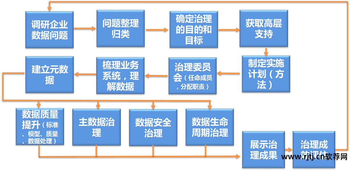 天正软件--协同设计系统_信息系统 需求 分析_软件需求分析与系统设计