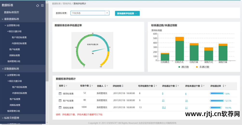 天正软件--协同设计系统_信息系统 需求 分析_软件需求分析与系统设计