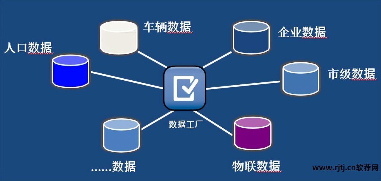 信息系统 需求 分析_软件需求分析与系统设计_天正软件--协同设计系统