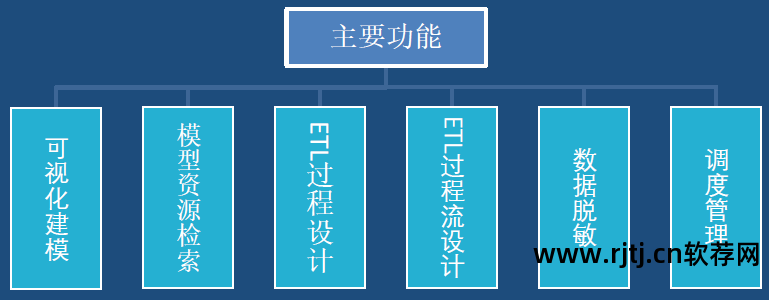 信息系统 需求 分析_天正软件--协同设计系统_软件需求分析与系统设计