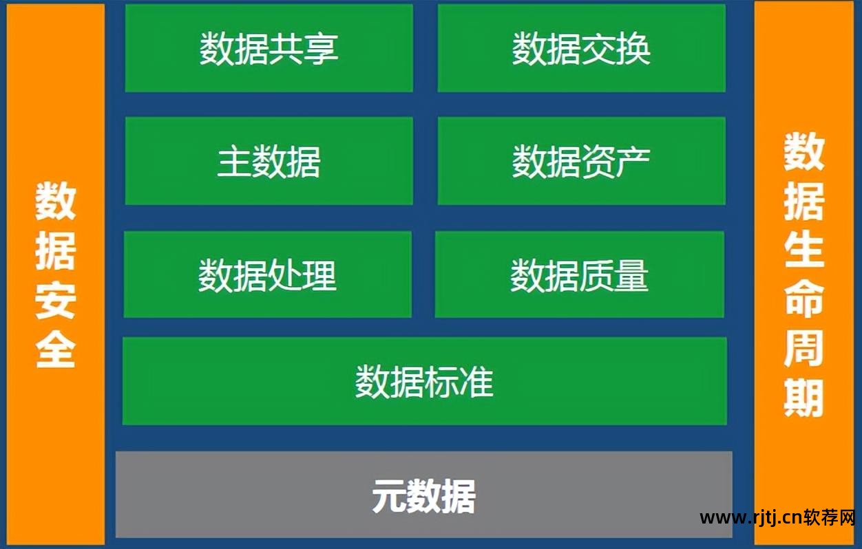 软件需求分析与系统设计_信息系统 需求 分析_天正软件--协同设计系统