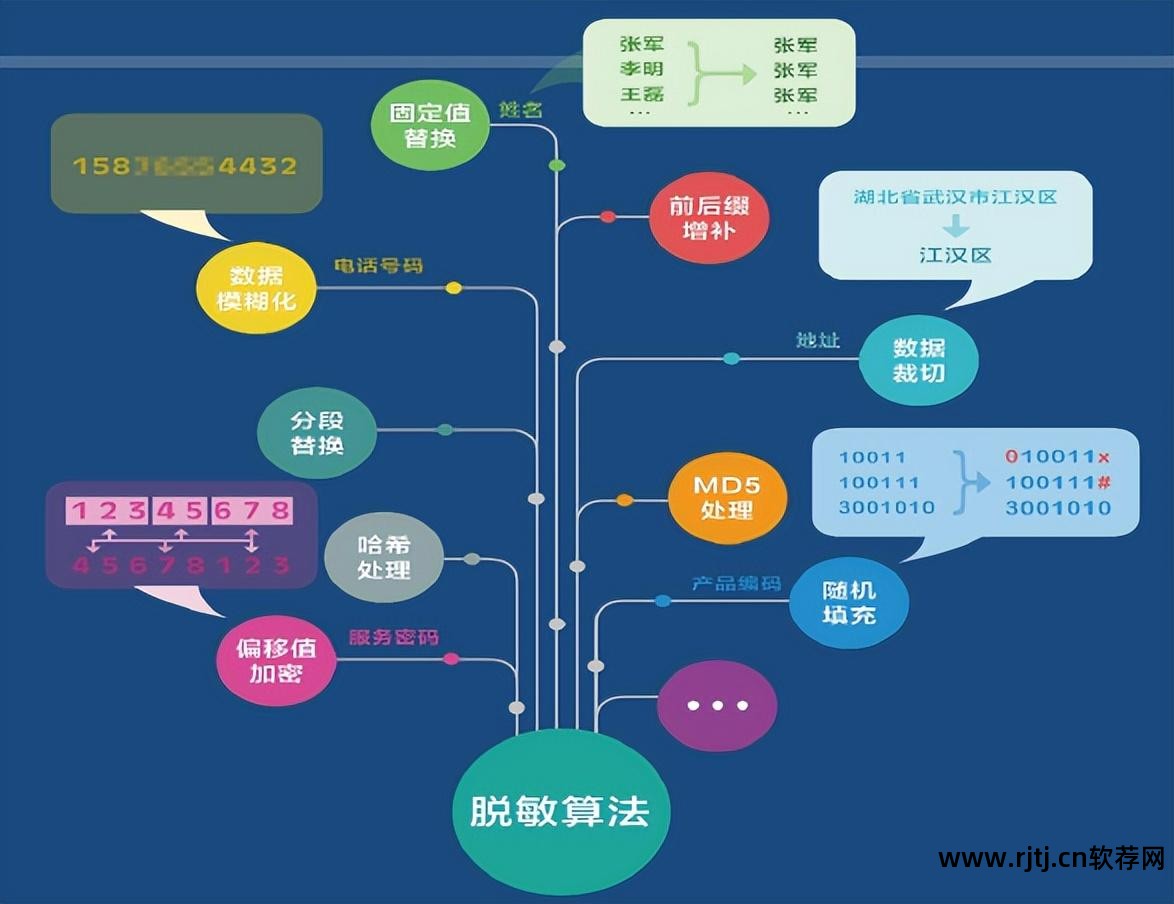 信息系统 需求 分析_软件需求分析与系统设计_天正软件--协同设计系统