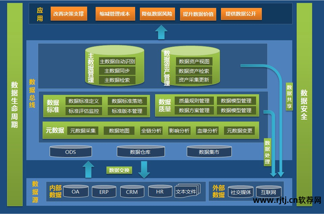 信息系统 需求 分析_天正软件--协同设计系统_软件需求分析与系统设计