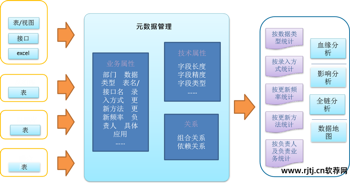 天正软件--协同设计系统_信息系统 需求 分析_软件需求分析与系统设计