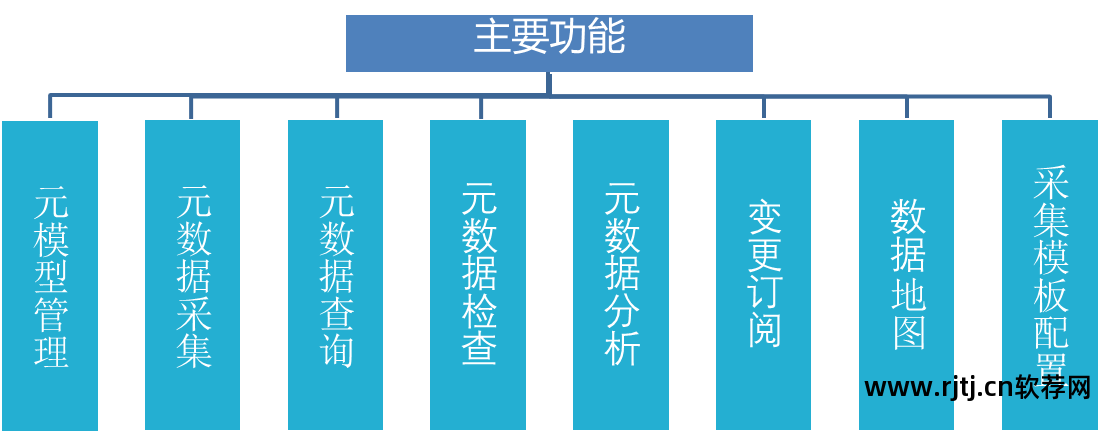 天正软件--协同设计系统_软件需求分析与系统设计_信息系统 需求 分析