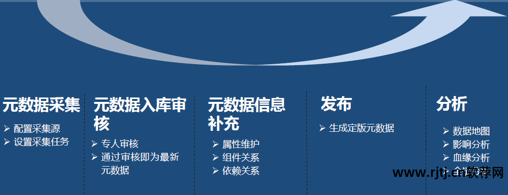 天正软件--协同设计系统_软件需求分析与系统设计_信息系统 需求 分析