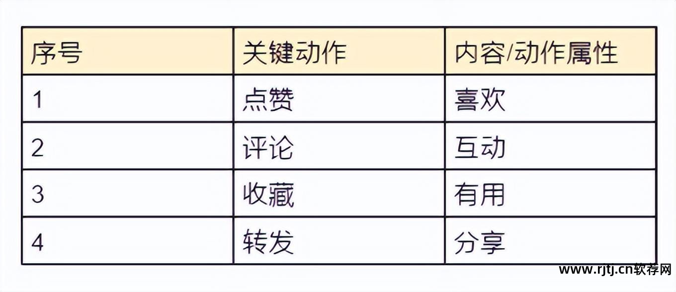 刷爱流量软件_距离刷枪软件 爱刷枪是真的吗_距离刷枪软件 爱刷枪