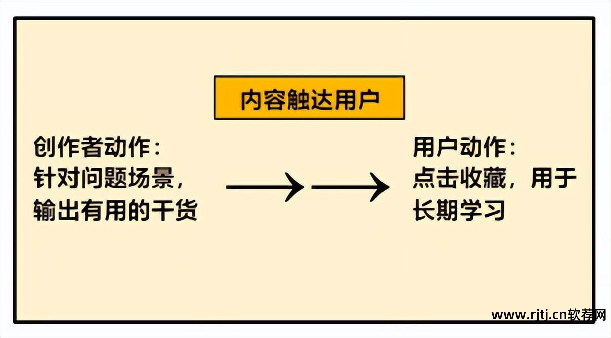 刷爱流量软件_距离刷枪软件 爱刷枪是真的吗_距离刷枪软件 爱刷枪