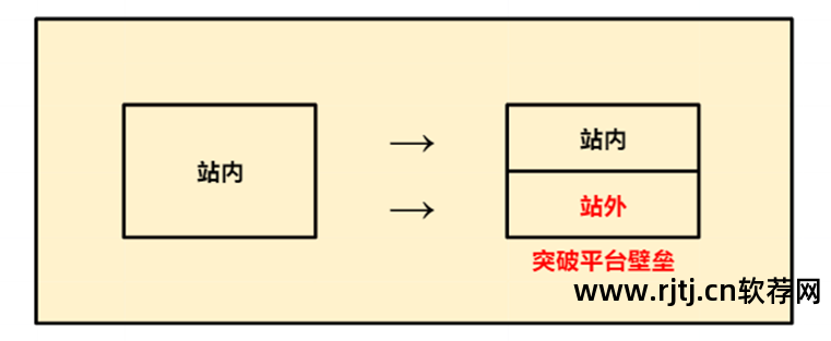 刷爱流量软件_距离刷枪软件 爱刷枪_距离刷枪软件 爱刷枪是真的吗