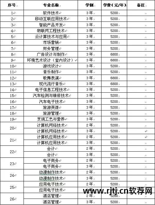 海南软件职业技术学院外语与旅游系 宾惠_海南软件职业技术学院外语与旅游系_河北软件职业技术学院数字传媒系