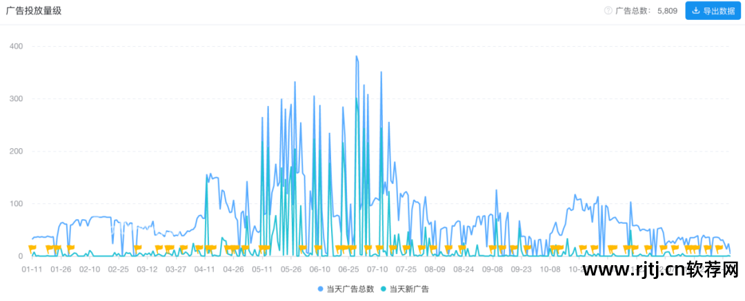 爱流量如何刷更多流量_刷爱流量软件_爱流量刷流量软件