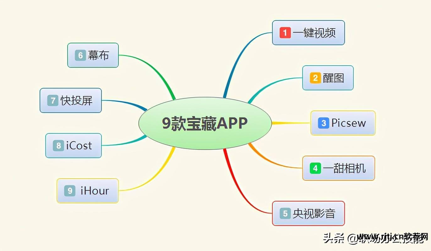 怎样删除手机自带软件_三星怎么删除手机自带软件_删除手机自带软件