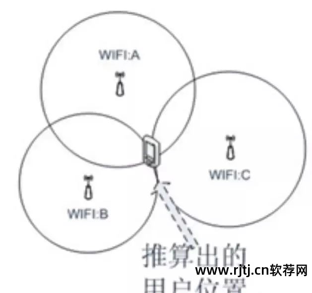 改手机号软件_手机改ip地址软件_qq改性别软件软件手机