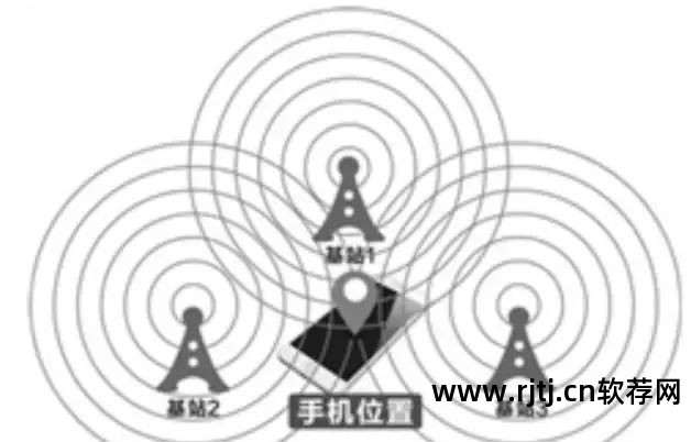 qq改性别软件软件手机_手机改ip地址软件_改手机号软件