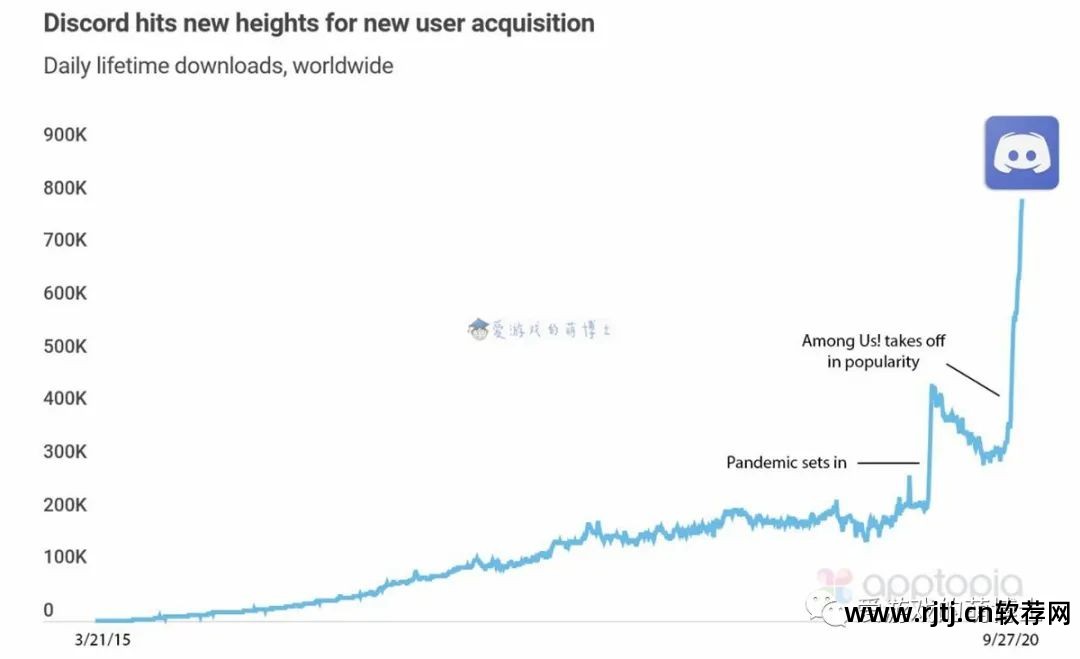 国外社交软件图标_国外著名社交软件_国外 社交软件