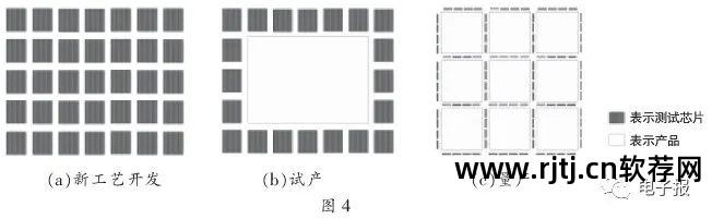 检测手机芯片核数软件_手机使用数据统计软件_红米1s手机开核软件