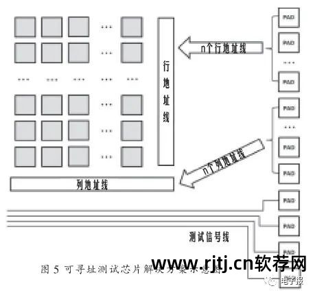 手机使用数据统计软件_检测手机芯片核数软件_红米1s手机开核软件