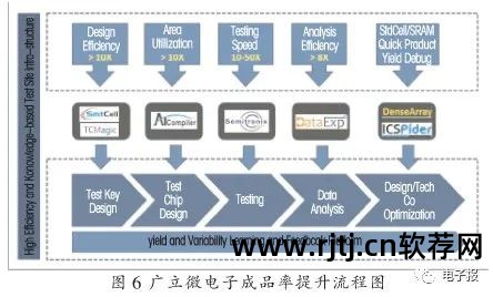 手机使用数据统计软件_红米1s手机开核软件_检测手机芯片核数软件