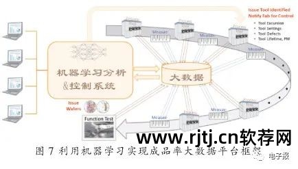 手机使用数据统计软件_检测手机芯片核数软件_红米1s手机开核软件