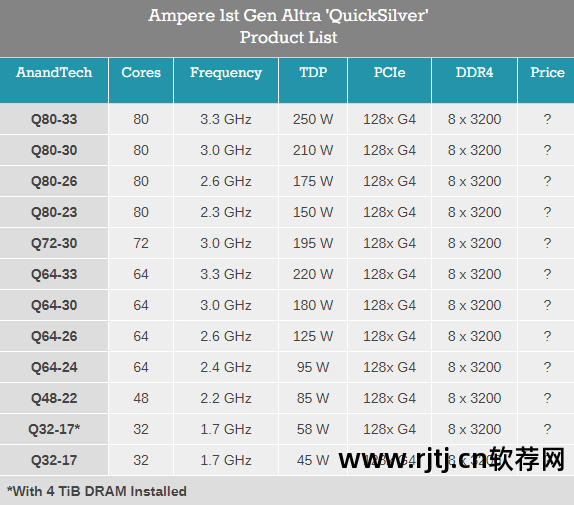 检测手机芯片核数软件_红米1s手机开核软件_可以检测芯片组的软件