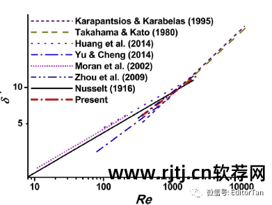 origin 绘图教程_origin绘图软件教程_origin软件安装教程