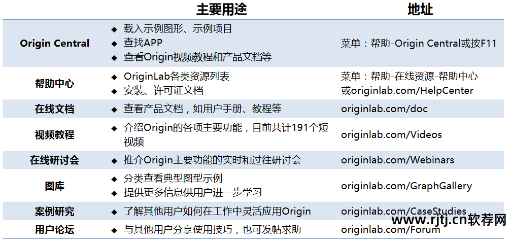 如何使用origin绘图_origin绘图软件教程_origin软件视频教程